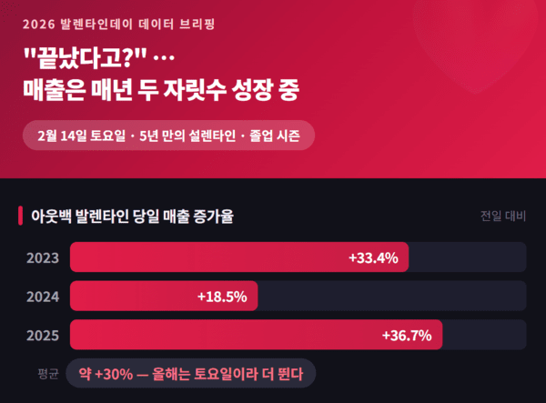출처 : 다이닝브랜즈그룹