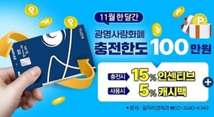 광명시, 11월 한 달 지역화폐 인센티브 15%로 '파격'