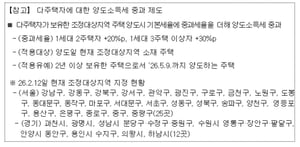 이재명 "이번이 마지막 기회"…양도세 중과 카운트다운
