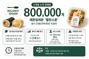 세븐일레븐 '밸런스푼' 5개월만에 80만개…가맹점 폐기 부담은 숙제