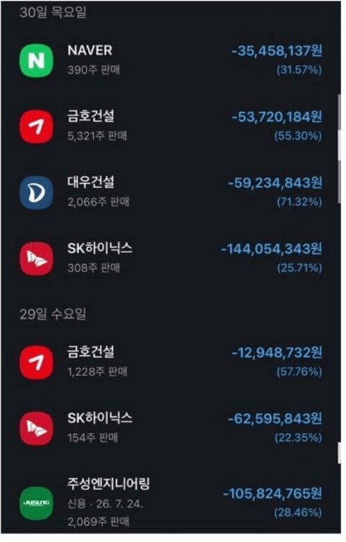 모 증권사의 담보비율 120% 안내 믿었다가 15억 강제청산