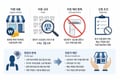 광진구 소상공인 150만원 지원…"수혜는 15곳뿐" 실효성 논란