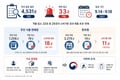 무인·편의점 위생 '구멍'…적발 33곳 중 29곳 소비기한 경과